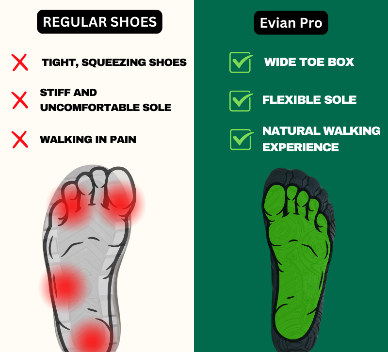 Evian Pro - Non-slip & waterproof winter barefoot shoe (Unisex)